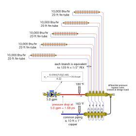 A manifold distribution system designed to provide the same heating load.