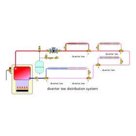 A diagram of a diverter tee distribution system.