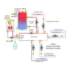 Showing if the heat source has higher flow resistance,  its own circulator and connected to the primary loop using a set of closely spaced tees.