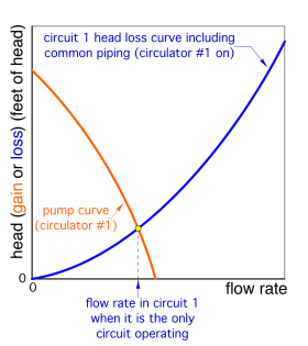 Figure 4-2