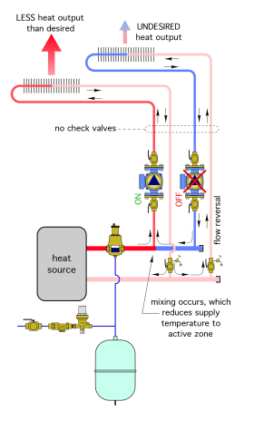 Figure 4-7