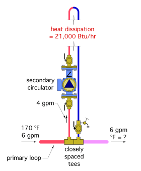 Figure 4-9
