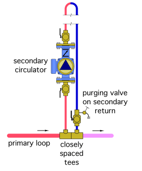 Figure 7-10b