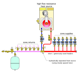 Figure 7-12b