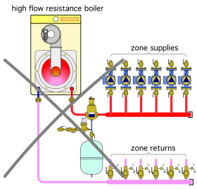 Figure 7-2a