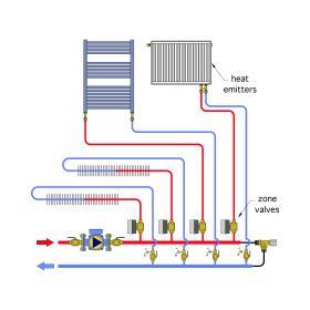 Schematic of hydronic piping, to control water that is being heated.