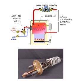 "Tankless coil" water heater