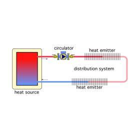 Photo of a basic closed-loop hydronic circuit