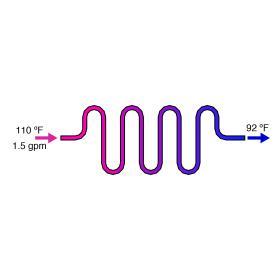 Water traveling through a radiant panel circuit at 110 degrees fahrenheit.