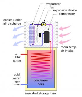 Water heater schematic