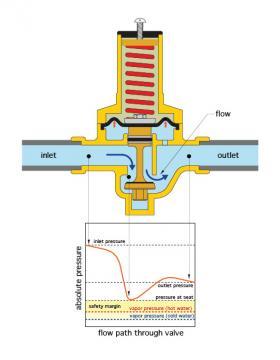 flow path through valve