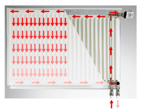 the flow passing through a radiator with an integral valve in the correct direction.