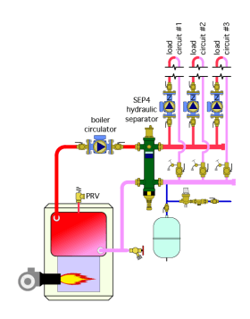 The problems described previously, while providing equal supply water temperature to each load circuit. 
