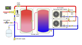 HPWH system connected to thermal storage tanks