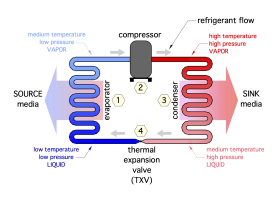 Image of complete refrigeration circuit
