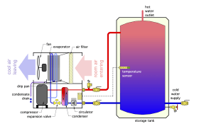 Image of commercial-scale heat pump water heater