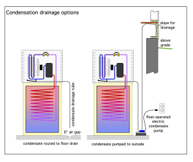 Image of condensation drainage options