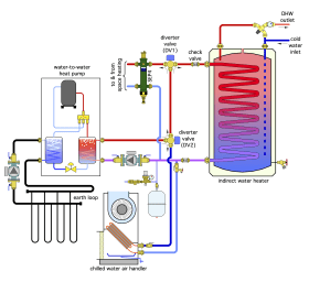 Image of piping used for water-to-water heat pump