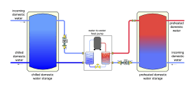 Image of water-to-water heat pumps distributing both chilled fluid and domestic hot water