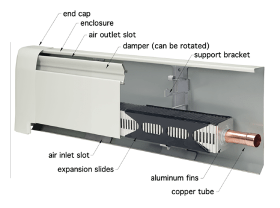 Image of fin-tube baseboard