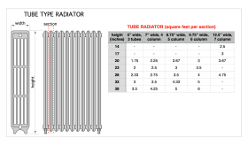Image that shows geometry of tube-type radiators with a similar table listing the height, width and square footage surface area of each section