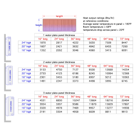 Image of rating table