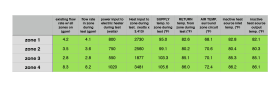 Image of spreadsheet table