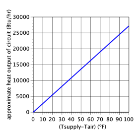 Image of graph