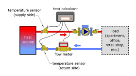 Image of energy metering assembly